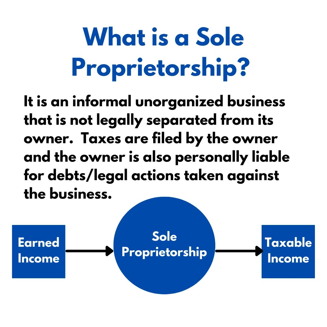 What Is A Sole Proprietorship?